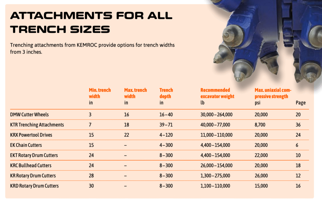 KEMROC Trench Sizes by Attachment - Blasting Alternative